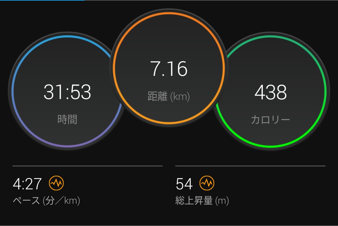 stHALU's tweet photo. 夜ラン7km走りました！
いやぁ…身体動かなかった😅
暑さなのか疲れなのか😓
#SPEEDMAGIC https://t.co/iK7Jnqd0vn