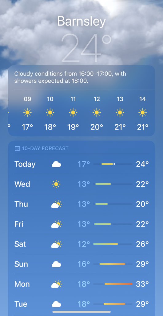 It looks like it is going to be clearer tomorrow for our second #Dartfest. ☀️Students are encouraged to prepare for the hot weather prior to arriving to school to ensure they have the best and safest day possible! Hat ✔️ suncream ✔️ water ✔️ suitable clothing ✔️😎#DartonDiamonds