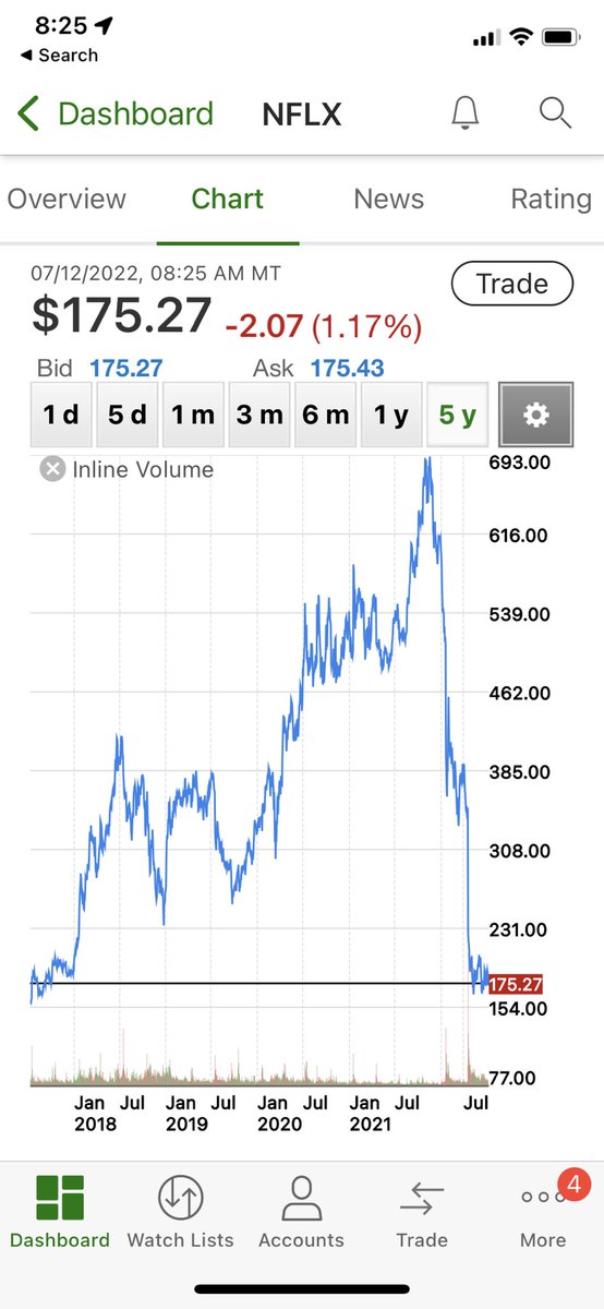 $NFLX