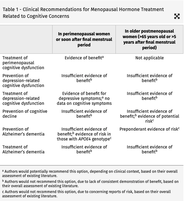 Rachel Buckley 🐨🇦🇺🐨 (@bucklr01) on Twitter photo Check out this fantastic new review by Dr. <a href="/AmandaKoire/">Amanda Koire, MD, PhD</a> (<a href="/BrighamWomens/">Brigham and Women's Hospital</a>) on the role of hormone therapy in prevention and treatment of cog. decline, dementia and cog dysfxn in depression #ADSexGenPIA
bit.ly/3AJPG8h Check out this fantastic new review by Dr. <a href="/AmandaKoire/">Amanda Koire, MD, PhD</a> (<a href="/BrighamWomens/">Brigham and Women's Hospital</a>) on the role of hormone therapy in prevention and treatment of cog. decline, dementia and cog dysfxn in depression #ADSexGenPIA
bit.ly/3AJPG8h