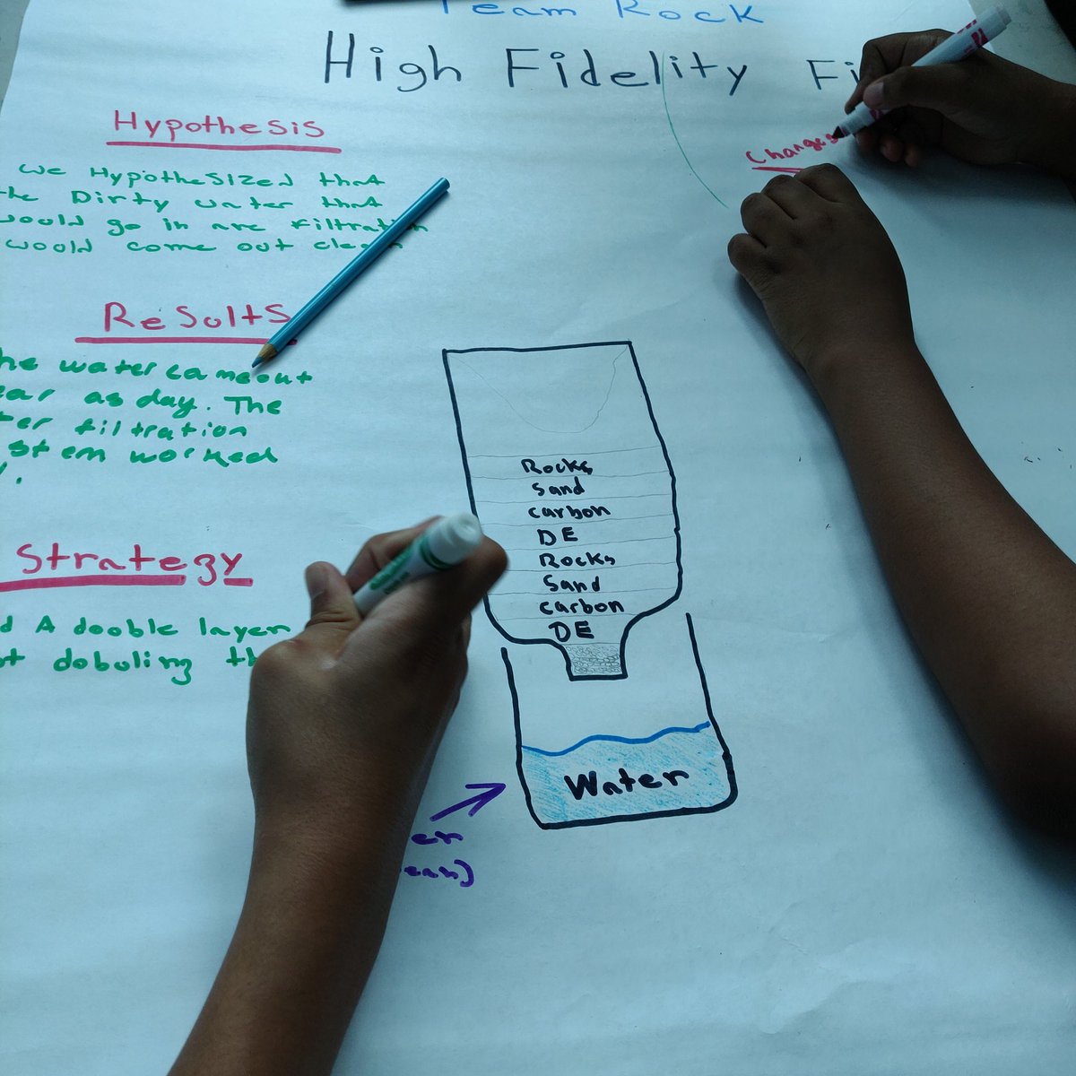AlainMotaSTEM's tweet photo. Our 7-8 campers experienced treating water by building a low fidelity and high fidelity filtration system. They spent time summarizing their results this morning. @SMULyleCIEE @lyleengineering #engineeringcamps #watermanagement https://t.co/GBlM8KPXgM