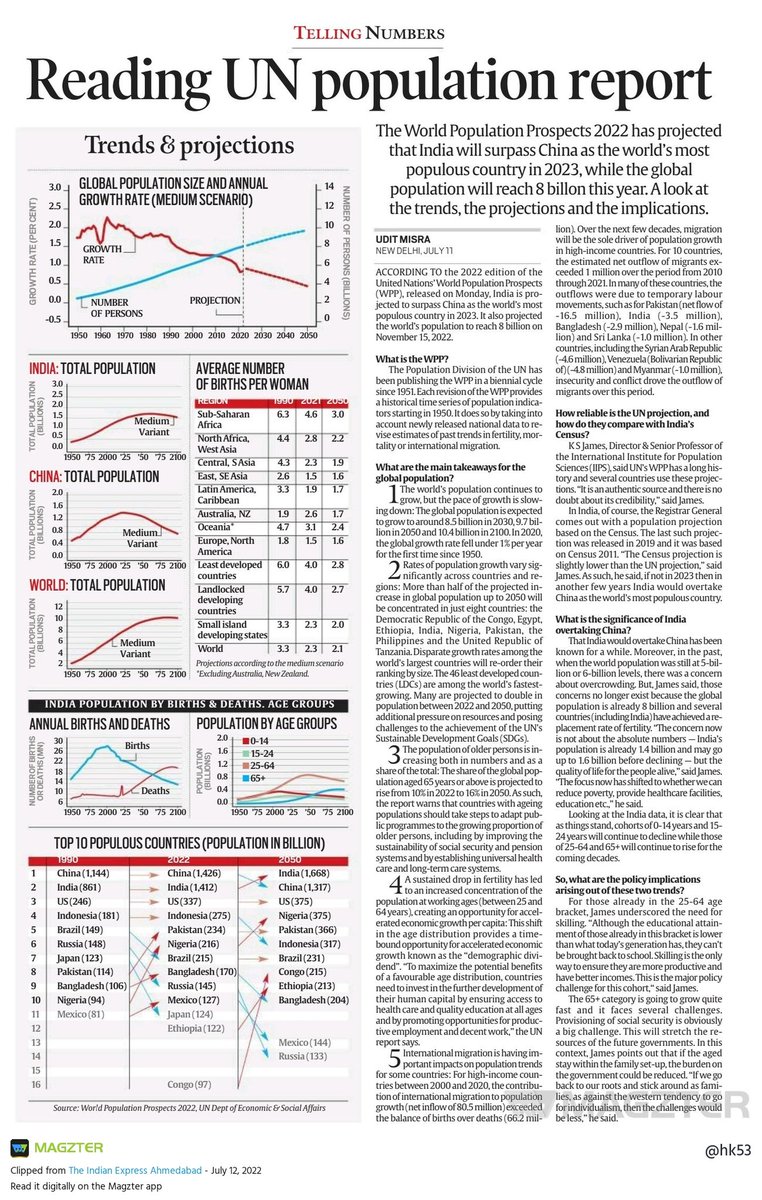 HusainKapadia's tweet image. Reading #UN #PopulationReport magzter.com/share/clip/165…
