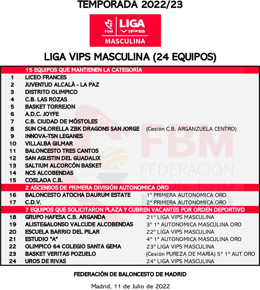 UrosDeRivas's tweet photo. ¡Es oficial!
Este año contaremos con 2 equipos en la Liga VIPS Nacional de la @FBMadrid

#UroFamily #GoUros #ConquistandoLaVips #FeelTheBlack https://t.co/EgJfv2R1fl