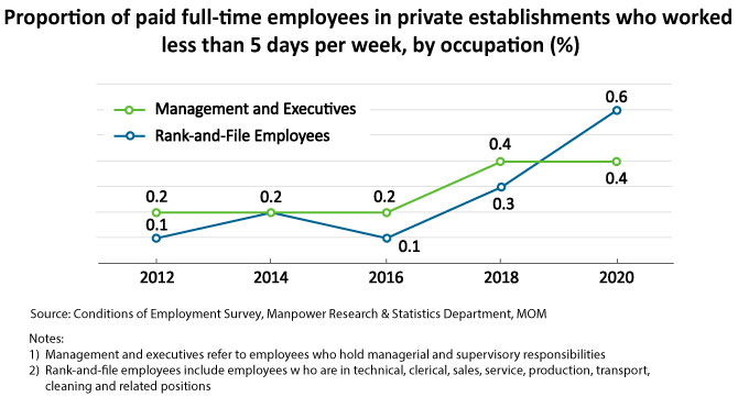 Marie_Derben's tweet photo. Workweek pattern, interesting stats!

#Hirebee #Hiringsolution #NurtureYourTalentPool
Learn more here: https://t.co/MF5ZtDqb6F https://t.co/ol2YmP33hE
