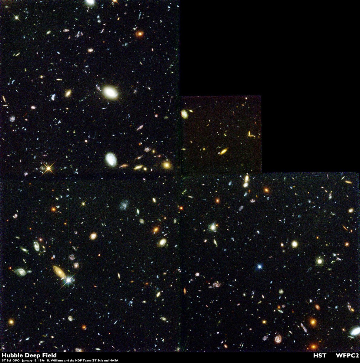 Compare that to the first deep field image of the cosmos taken by the Hubble Space Telescope in 1995. Creating this image took 342 separate exposures, with a total exposure time of 100+ hours.