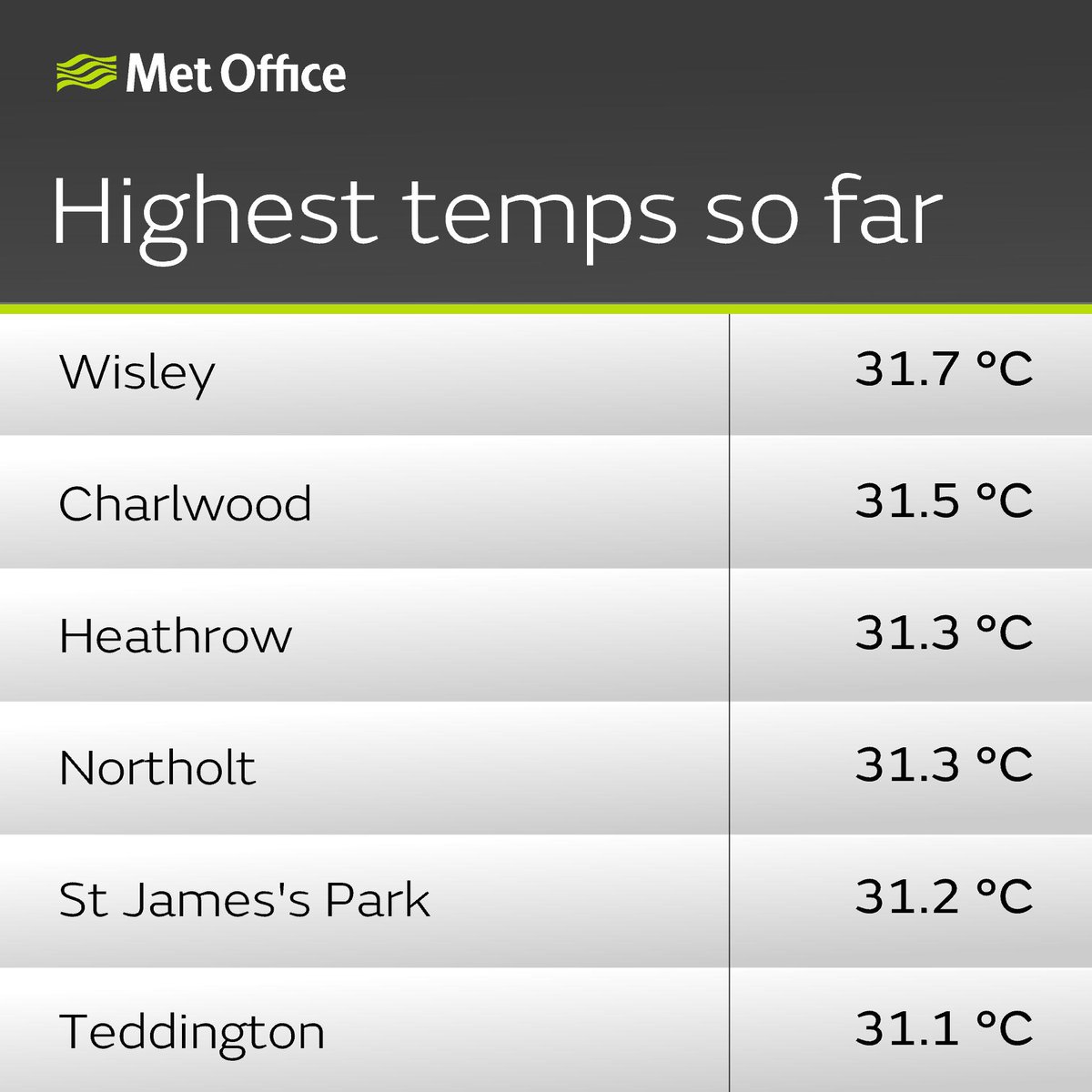 Met Office tweet media