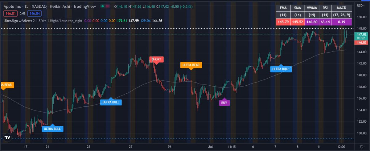 TradingView Chart 