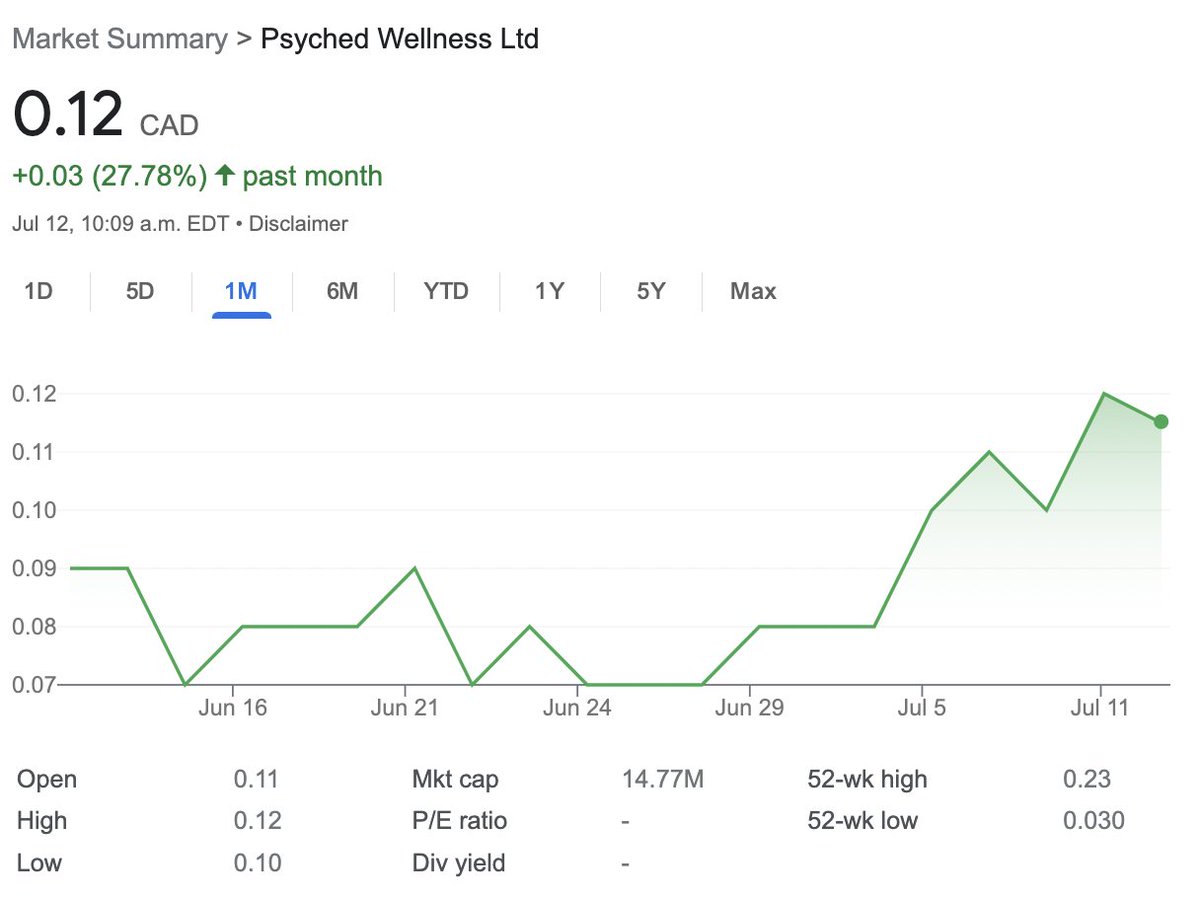 PsychedWellness's tweet photo. We are a public company, on track to commence commercialization of Amanita Muscaria Extract (AME-1) derived products. 

Learn how to invest by visiting the investors page on our website.
https://t.co/wPrKWMYq9O

$PSYC $PSYC.C https://t.co/ERxhxFVEvG