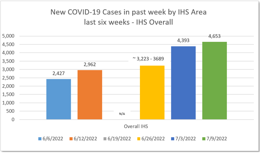 NCAI Policy Research Center tweet media