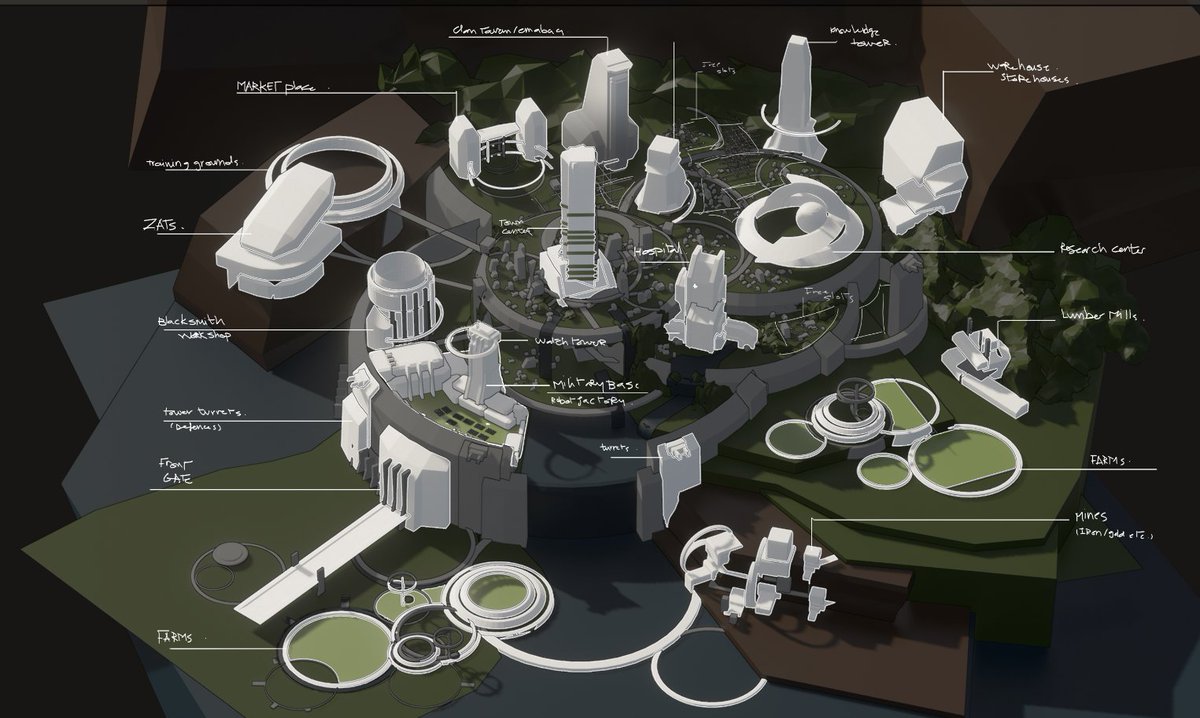 Zoolana_'s tweet photo. Welcome to Zoolana.

Homebase loading.......

Anyone wants to take a guess which tribe this base belongs to? https://t.co/VPsQHZjyZg