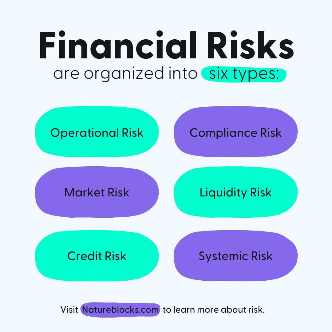 natureblocks's tweet photo. One cannot succeed without taking risks.

We have the choice to operate out of fear, or to plan and mitigate risks with courage.

Identifying and understanding risk is the first step.

Learn more about Financial Risk on our blog!

Click the link in our bio to keep exploring 🌱 https://t.co/JaZ8v4KxbQ