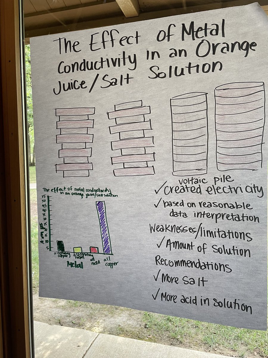 AgWithMissLee's tweet photo. Learning how to help students create their own lab testing coin conductivity using inquiry based learning. #nataa https://t.co/7OD2jvt0Su