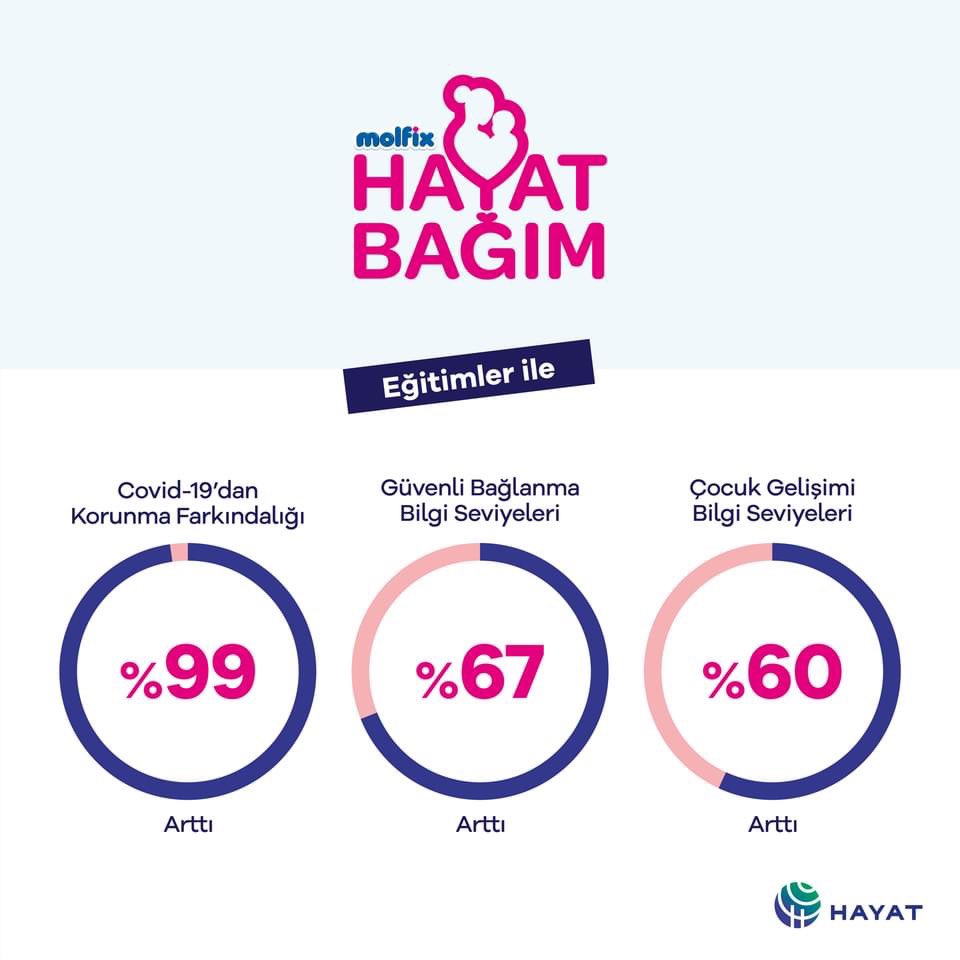 Kreactif's tweet photo. Molfix "hayat bağım" projesi, mailing ve sosyal medya tasarımları için Kreactif imzalı yeni bir imajla merhaba dedi.
.
.
.
.
#kreactifmedya #hayatbağım #molfix https://t.co/sIA0xjqDSS