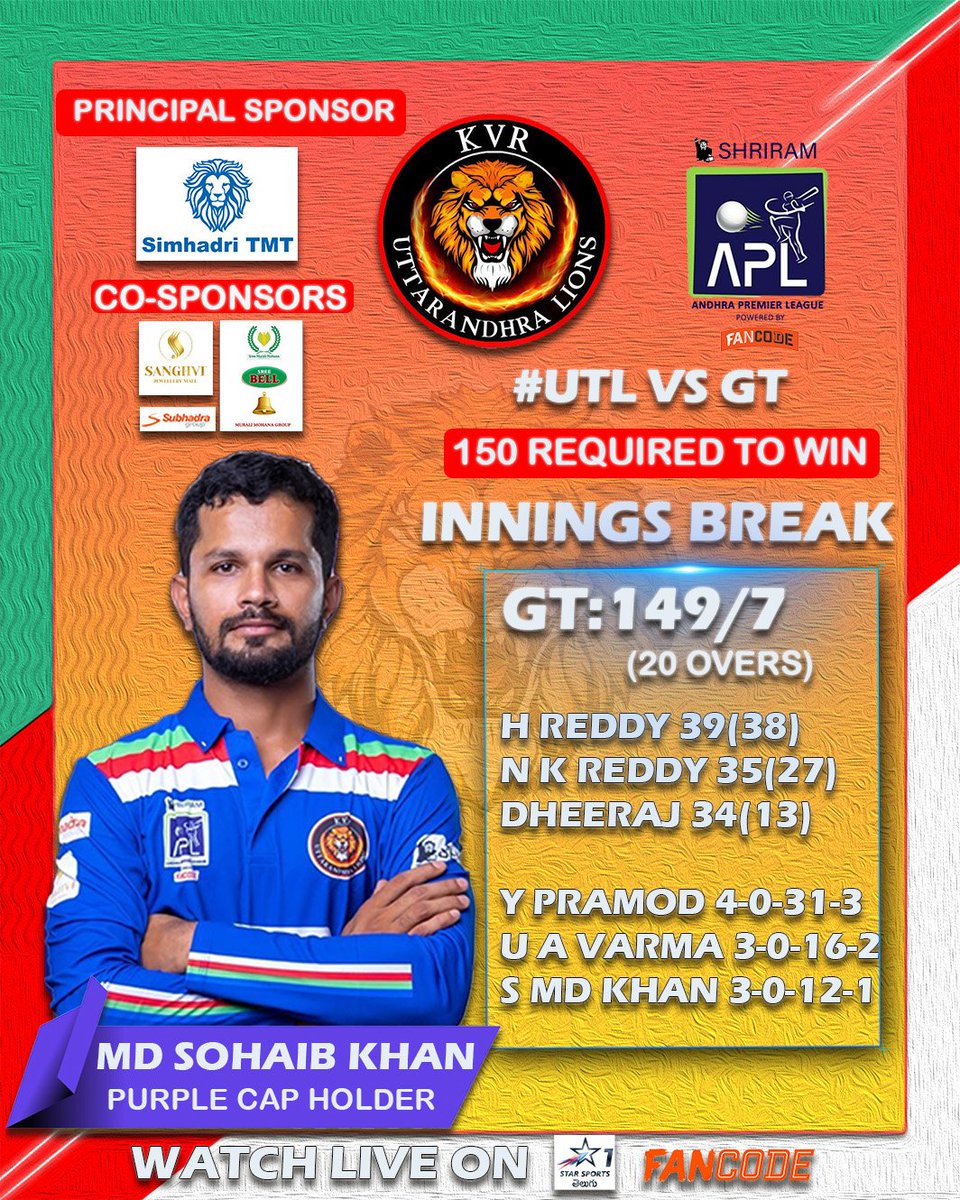 Summary of the 1st Innings 📰

All Eyes on the Batters now 🦁

#Cricket #T20 #SHRIRAMAPL #AndhraPremierLeague #UttarAndhraLions #GODvUTL #StarSportsTelugu