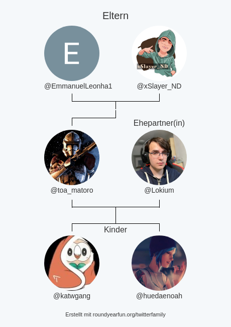 Lukas4830's tweet photo. meine Twitter-Familie:
Eltern: @EmmanuelLeonha1 @xSlayer_ND
Ehepartner(in): @Lokium
Kinder: @katwgang @huedaenoah

via https://t.co/I2NMWGYUx3

⠀ https://t.co/QqcYjj94lN