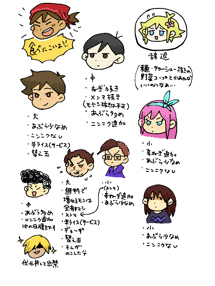 ラ・勝手なイメージ 