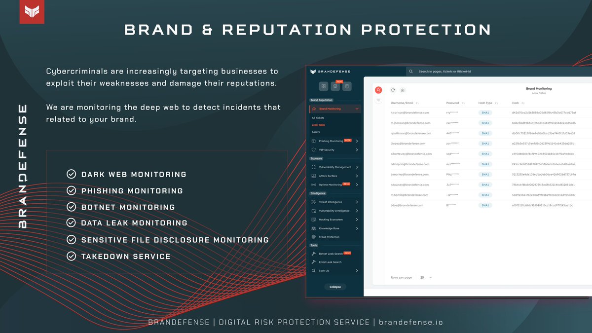 Brand & Reputation Protection Service scans every corner of the web to protect the BRAND, which you have made efforts to build for years. We provide early action by alerting your company to situations that may damage the value. Request your 'security'👇 eu1.hubs.ly/H01jcjR0