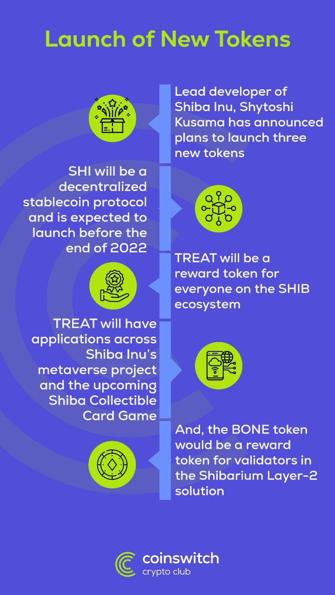 bhargav_labhala's tweet photo. SHIB, the memecoin, is witnessing massive spike in whale wallet accumulation, increased community participation, and has successfully bucked the bearish trend in the market. Check this out.
#Crew3C #CryptoFirstWith3c #cryptocommunity @CoinSwitchKuber #SHIB #SHIBCommunity https://t.co/hOPHQW0lFF