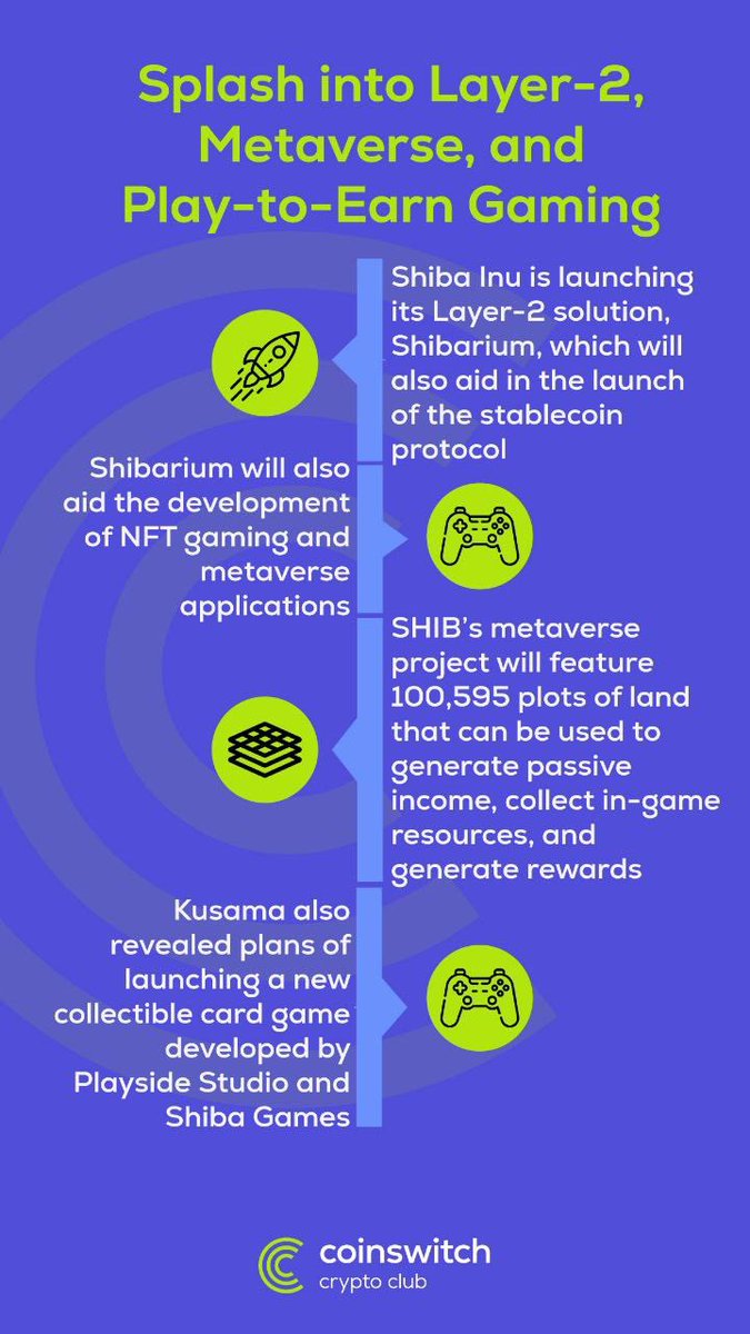 bhargav_labhala's tweet photo. SHIB, the memecoin, is witnessing massive spike in whale wallet accumulation, increased community participation, and has successfully bucked the bearish trend in the market. Check this out.
#Crew3C #CryptoFirstWith3c #cryptocommunity @CoinSwitchKuber #SHIB #SHIBCommunity https://t.co/hOPHQW0lFF