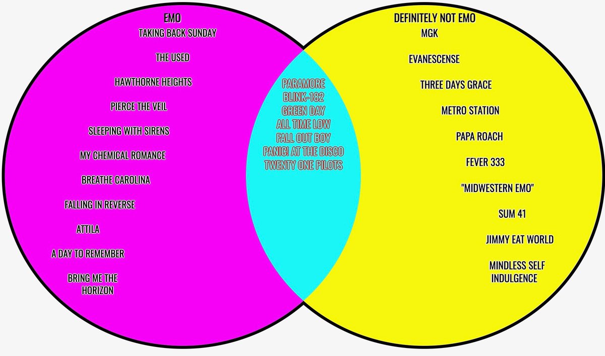 Episode 4 is now out on your preferred streaming service! In this episode we talk about our Emo Night experience, which leads us to talk about our opinions on what is emo vs. what isn’t. Chime in to hear our stories and hot takes!