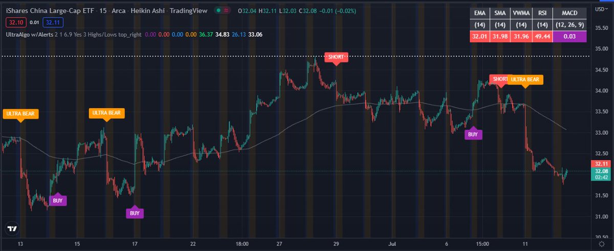 TrendingView Chart on Stock $FXI [NYSE ARCA]