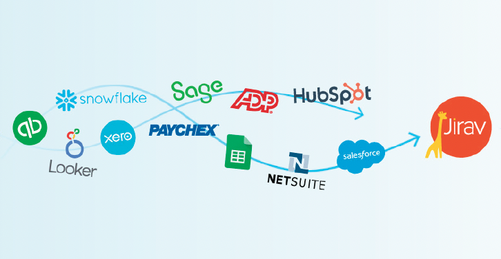 GoJirav's tweet photo. Did you know Jirav seamlessly integrates with your HRIS and workforce systems like @Paychex, @ADP, @GustoHQ, and more? Combining your financial and operational data helps drive more accurate forecasts, budgets, and informed hiring decisions.

Learn more: https://t.co/4sQsSErRtY https://t.co/Ahklg1TBbX