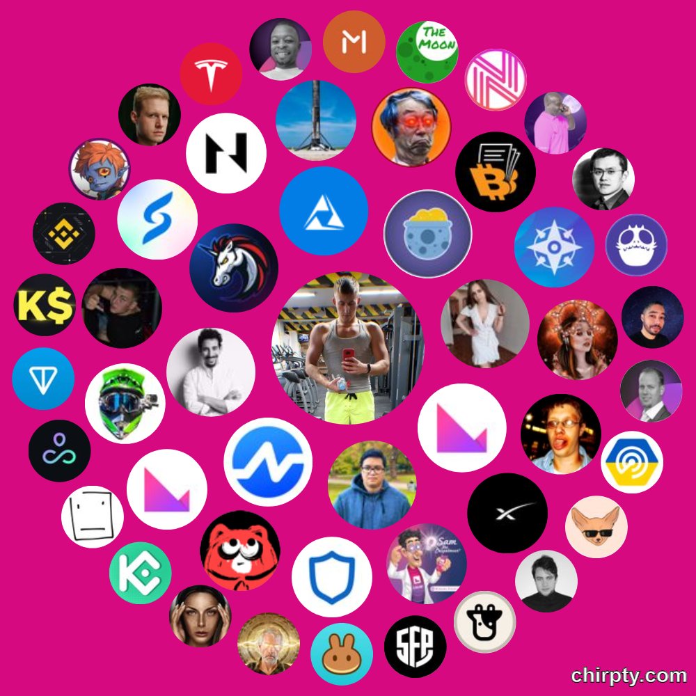 ambrazhevich's tweet photo. My #TwitterBro! Unfortunately, many did not fit here.
Circle 1⃣:
🥇@klever_io
🥈@dio_ianakiara
🥉@zenfuse_io
🏅@mishalederman
🏅@1inch
🏅@AttariusN
🏅@moonpotdotcom
🏅@nastyschka94
Circle 2⃣: 👇 https://t.co/wgJlqLM5rV