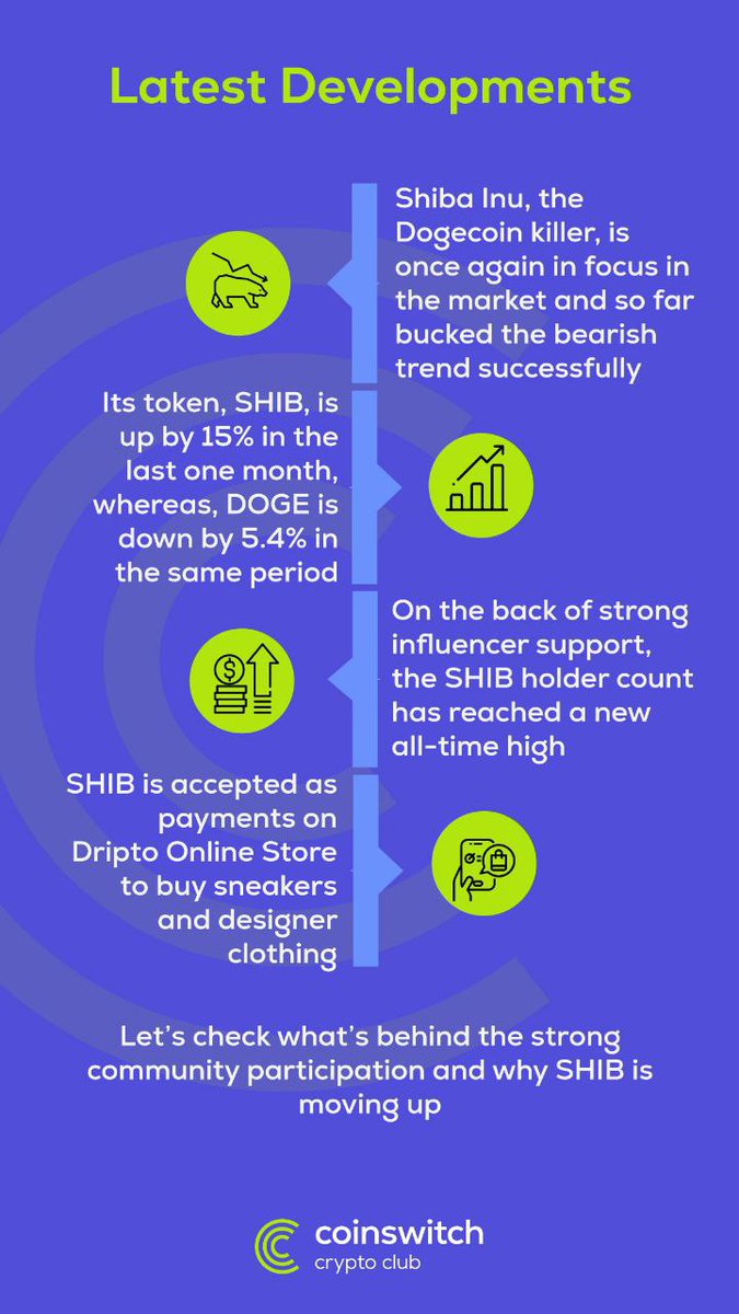 namithsaliyan's tweet photo. #Crew3C #CryptoFirstWith3c @CoinSwitchKuber https://t.co/i7PlprW2wQ