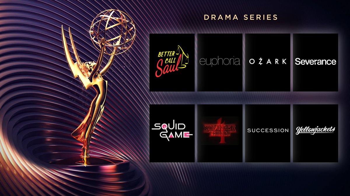 TelevisionAcad's tweet image. The #Emmy nominees for Drama Series are:

@BetterCallSaul (@AMC_TV)
@EuphoriaHBO
#Ozark (@Netflix)
#Severance (@AppleTVPlus)
@SquidGame (@Netflix)
@Stranger_Things (@Netflix)
@Succession (@HBO)
@Yellowjackets96 (@Showtime)

#EmmyNoms #Emmys #Emmys2022