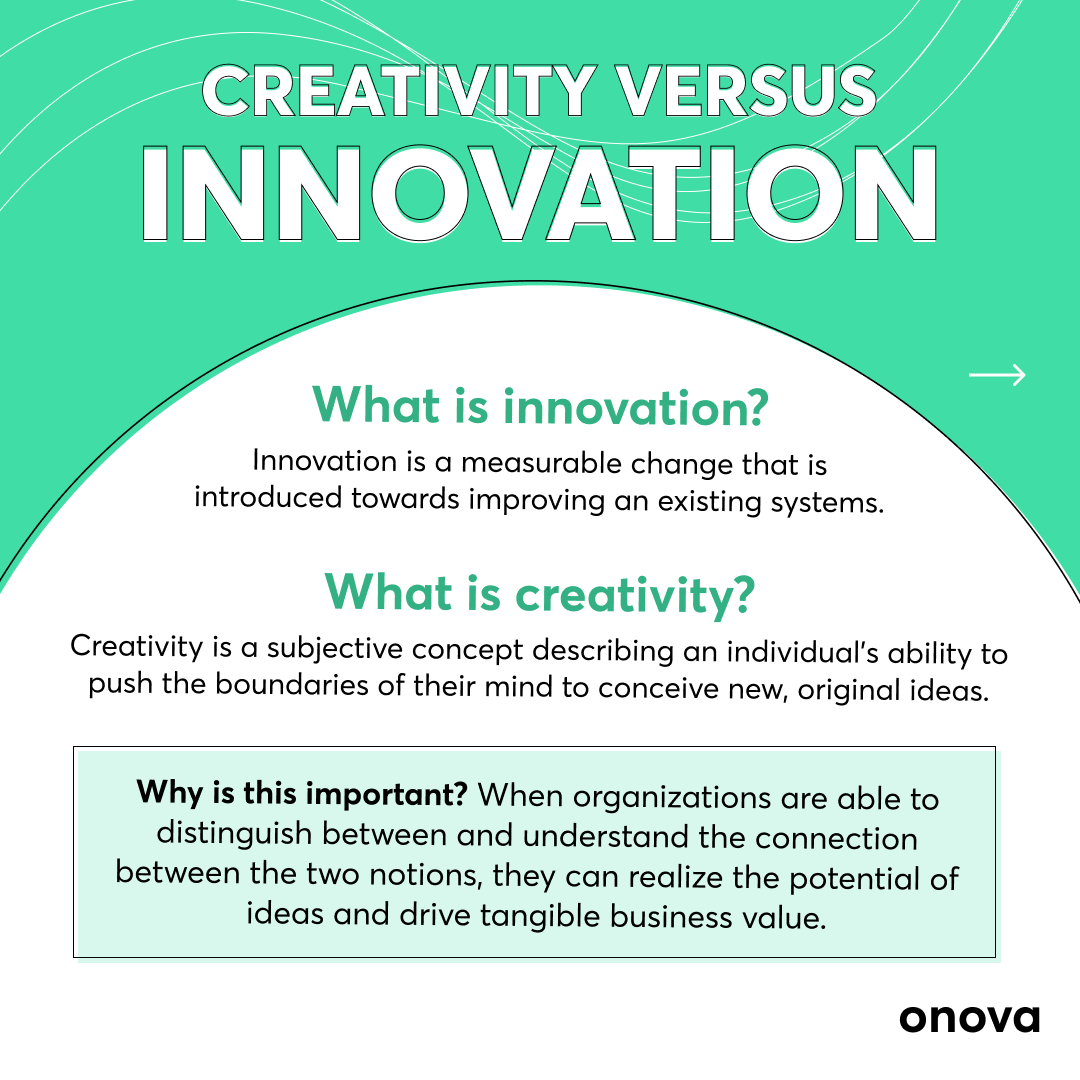 onova_io's tweet photo. 🤔Do you know the difference between creativity and innovation? They have distinct differences such as their primary focus and goals.

P.S. We have a blog article about how “You don’t need to be Creative to Innovate” 🤯: https://t.co/CVNxPdBhtB

#innovation #creativity https://t.co/7mGKynesSZ