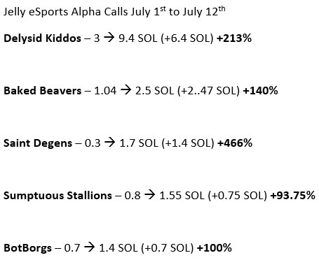 Slow and difficult market for trades but @JellyeSportsNFT Alpha team is not one bit phased, these are some of the calls we have made for our holders over the past 12 days🤝

One of many insane utilities you’re buying in to when you hold a Rascal or a Gameroom :)