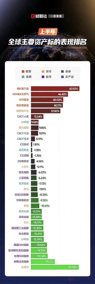 蹲下来 才能跳的高