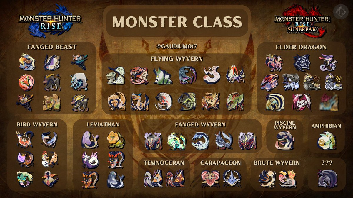 BannedLagiacrus on Twitter "RT Gaudium017 Know your monsters. 