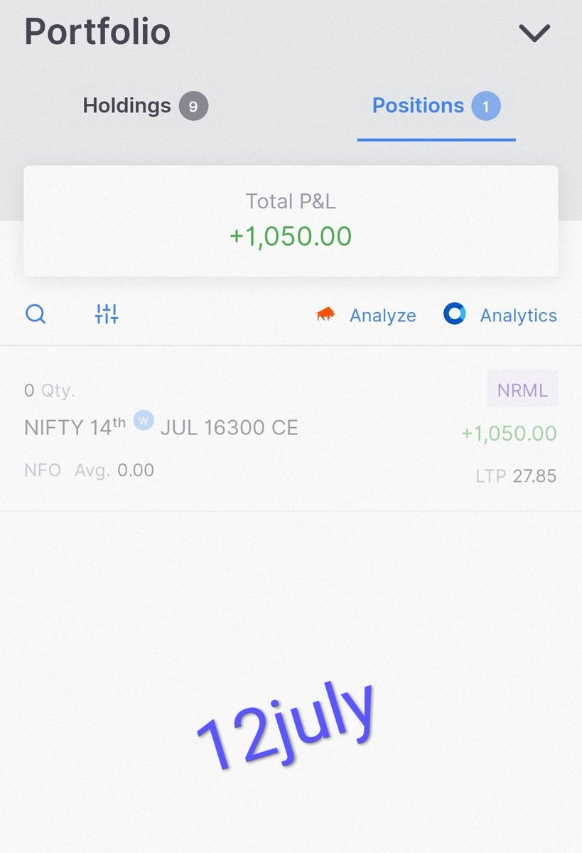 RakeshVD2's tweet photo. Booking profits in between https://t.co/i4ARfYOTcD