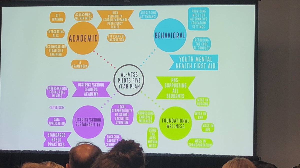 BlkNBio's tweet photo. Great information at today's first sessions at the #MEGAConference2022 in Mobile, AL today! Would love more information about requirements for AL-Regional MTSS specialists positions! @AlabamaAchieves  @AlabamaMTSS https://t.co/AdJwv9ZN1Z