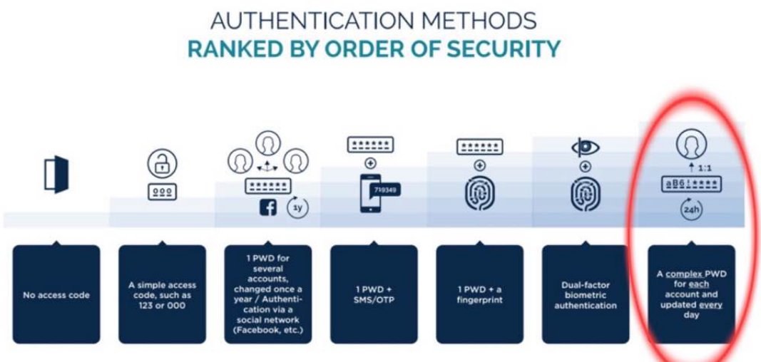 Eazyconnectorg's tweet photo. https://t.co/inIvPqcEss
TRUSTED MULTIPLIED BIOMETRIC-ID APP - GRANTED PATENT FOR SALE: #saas #pds2 #gameindustry #identity #fasterpayments #fintech #blockchain  #cybersecurity #cybercrime #biometrics #mobilpayment #payments #internetsecurity https://t.co/6cX7QRUt9x