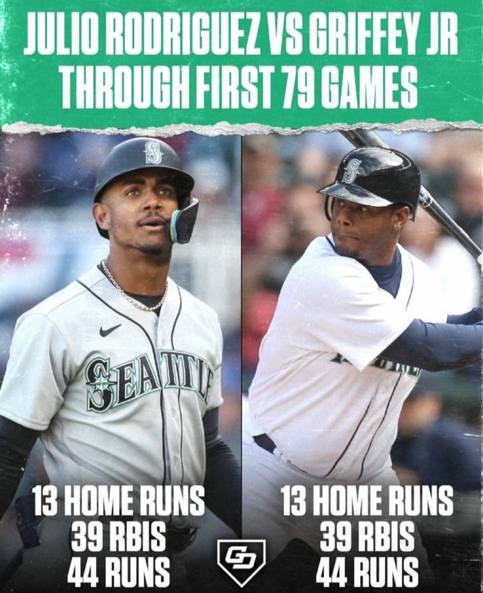 The Seattle Mariners have a legend in the making. Don’t sleep on Julio Rodriguez.