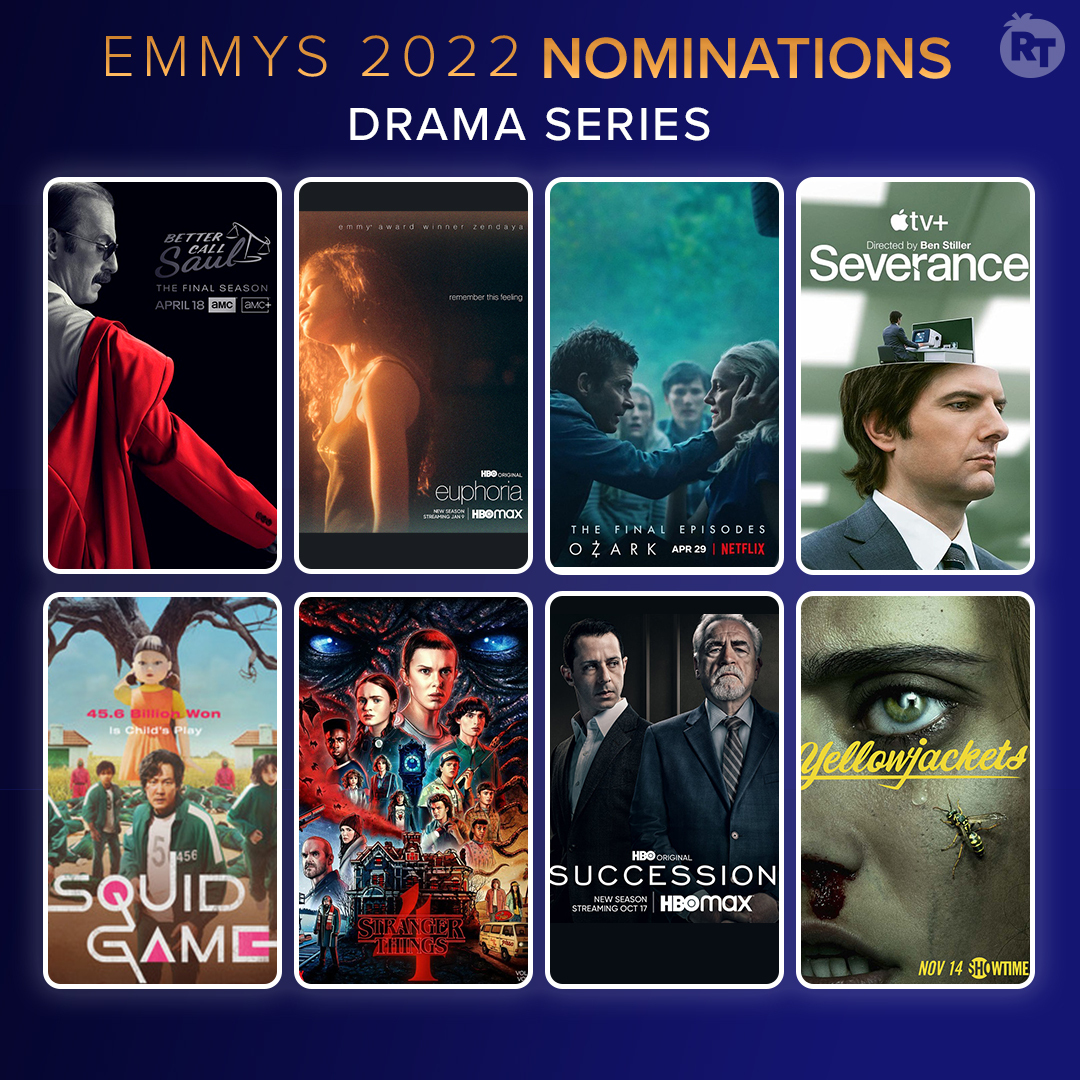 #EmmyNoms for Best Drama Series: #BetterCallSaul - 100% #Euphoria - 82% #Ozark - 85% #Severance - 97% #SquidGame - 95% #StrangerThings - 88% #Succession - 97% #Yellowjackets - 100% Who do you want to see take home an #Emmy?