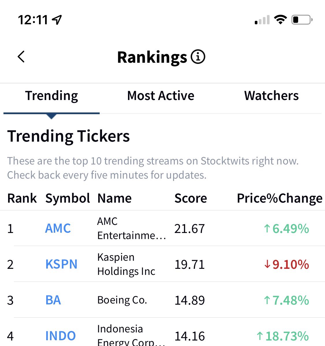 stockownerguy's tweet photo. AMC Number #1 trending ticker #AMC #AMCSQUEEZE #AMCTO100 https://t.co/FR0GBIDKAm