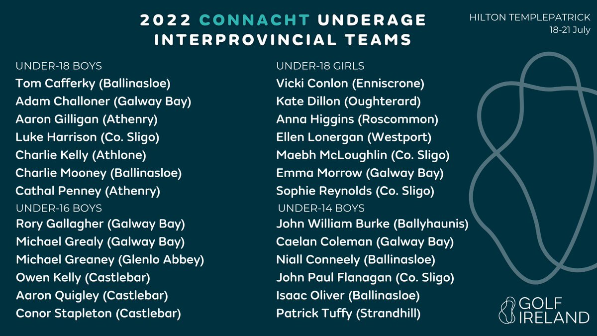 GolfIreland_'s tweet photo. Over 100 players have been selected for the 2022 Underage Interprovincial Championships that take place next week at @HiltonTP_Golf
 
READ: https://t.co/go9k9pD37s #GIInterPros 🟢🔵⚪️🔴 https://t.co/SFRroRffSZ