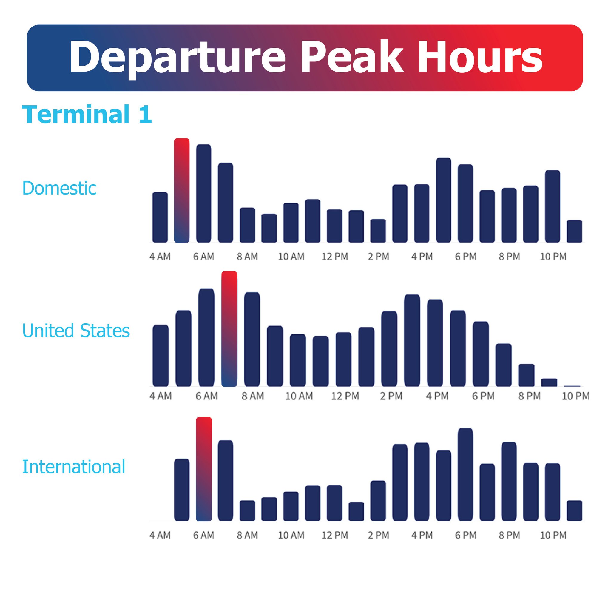 Toronto Pearson on Twitter "Travelling through Pearson? Use our Peak