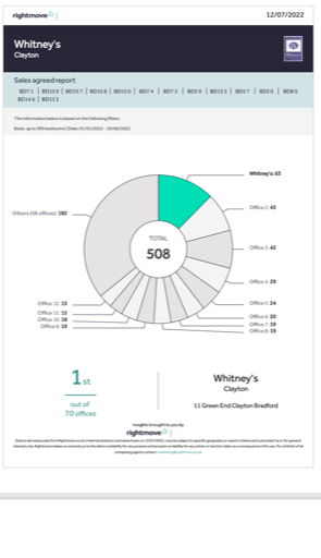 Whitneys Property LTD tweet media