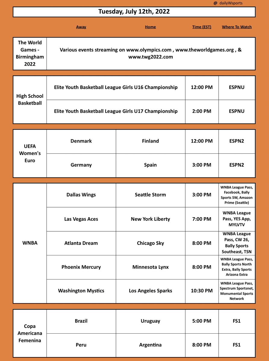 Women’s Sports Guide - 7/12/2022

#TheWorldGames2022

🏀 #2022EYBL

⚽️ #WEURO2022

🏀 #WNBA #WNBATwitter #MoreThan
#AllForTexas #TakeCover
#LVAces #OwnTheCrown
#DoItForTheDream #SkyTown
#4TheValley #CantTameUs
#Mystics25 #TimeToShow

⚽️ #CopaAméricaFemenina

#dailyWsports