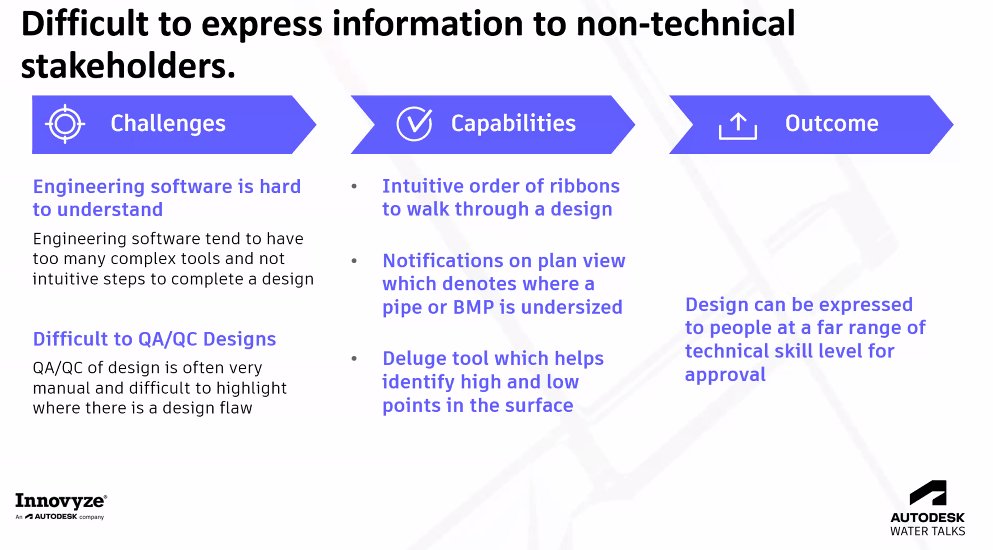 Innovyze's tweet photo. Communication is key, especially when learning a new software program. Want an easier way to communicate your results with non-technical members of your team?
#drainagedesign #watersoftware https://t.co/SSU3ntVYHa