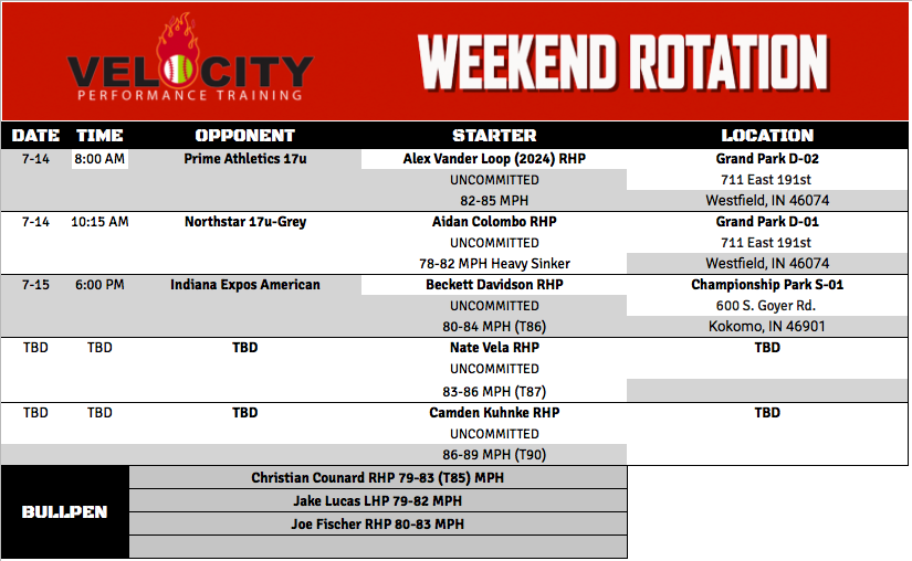 Velocity_GB's tweet photo. 17u Baseball Weekend Rotation/Schedule for @Bullpenevents ABC Championships in Westfield, IN. Looking forward to another great weekend! #TrainWithVelocity https://t.co/RQFQS8R9RG