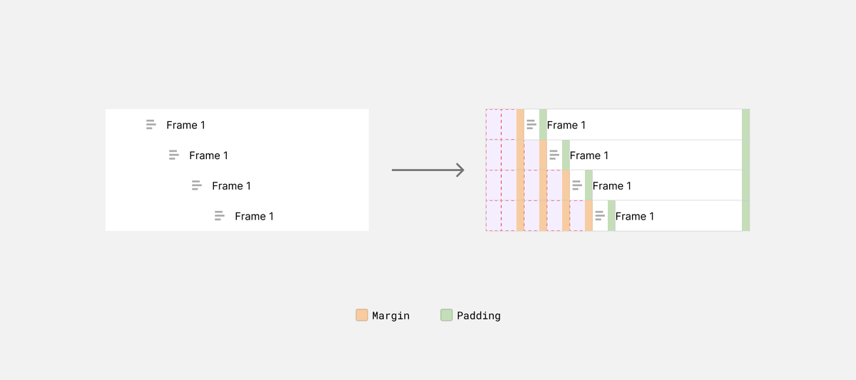 ✍️ New Article: The CSS behind Figma

I explored how CSS flexbox and grid are used to build the UI controls for Figma, the most popular UI design tool. Those are fantastic use-cases, happy reading!

🔗 ishadeed.com/article/figma-…