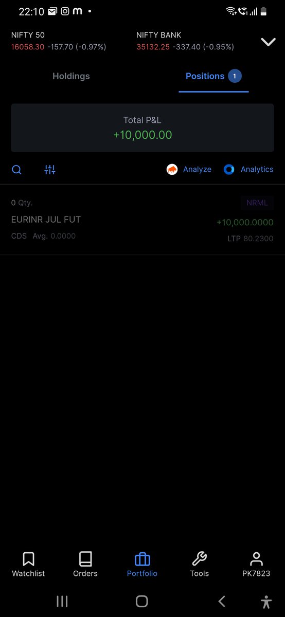 Booked Small profit today