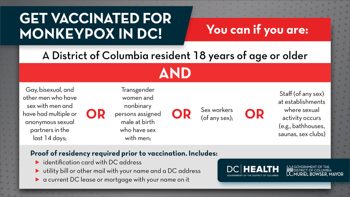 District residents can now pre-register for monkeypox vaccination appointments at PreventMonkeypox.dc.gov. Once appointments are available, individuals who have pre-registered will receive an email to make a appointment. Residents will have 48 hours to claim their appointment.