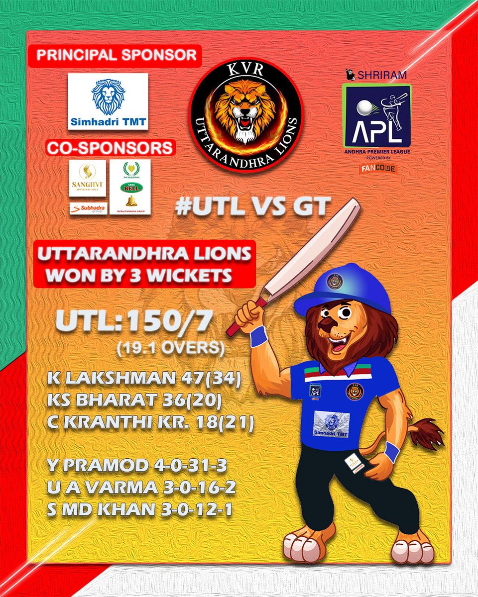 What a Game 🥵

Lions Get their Second Victory of the Tournament 🦁

#Cricket #T20 #SHRIRAMAPL #AndhraPremierLeague #UttarAndhraLions #GODvUTL #StarSportsTelugu