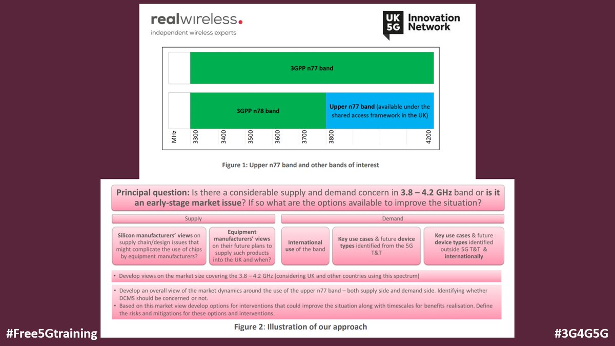 5Gtraining's tweet photo. Upper n77 (3.8-4.2 GHz band) market study, A @UK_5G report for @DCMS delivered by UK5G and @Real_Wireless - https://t.co/atuaENlI3k
#Free5Gtraining #3G4G5G #UK5G #RealWireless #5G #Spectrum #5Gspectrum #Cband #n77 #MPN #PrivateNetworks #Private5G #Industrial5G #Regulation https://t.co/02cCIXofDL